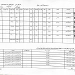کدهای رهگیری ۳۰ اردیبهشت ۴۰۵