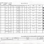 کدهای رهگیری ۱۸ شهریور ۴۰۵