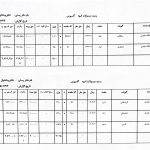 کدهای رهگیری ۲۳ و ۲۴ شهریور ۴۰۵